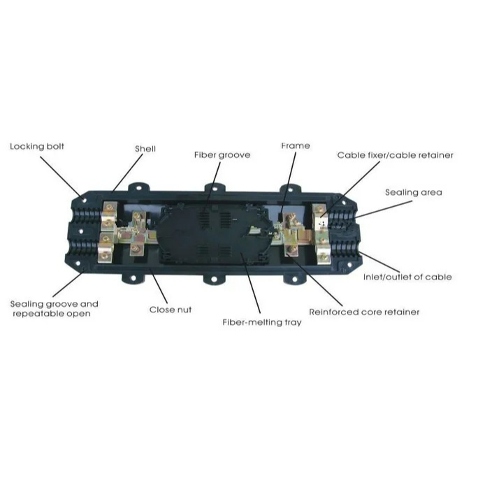 ภาพสินค้าClosure Splice Fiber Optic 12 Core Outdoor กล่องกันน้ำสไปรท์สายไฟเบอร์ออฟติก โค้ดเชอร์ 12 core สีดำ จากร้าน dnui90 บน Shopee ภาพที่ 1