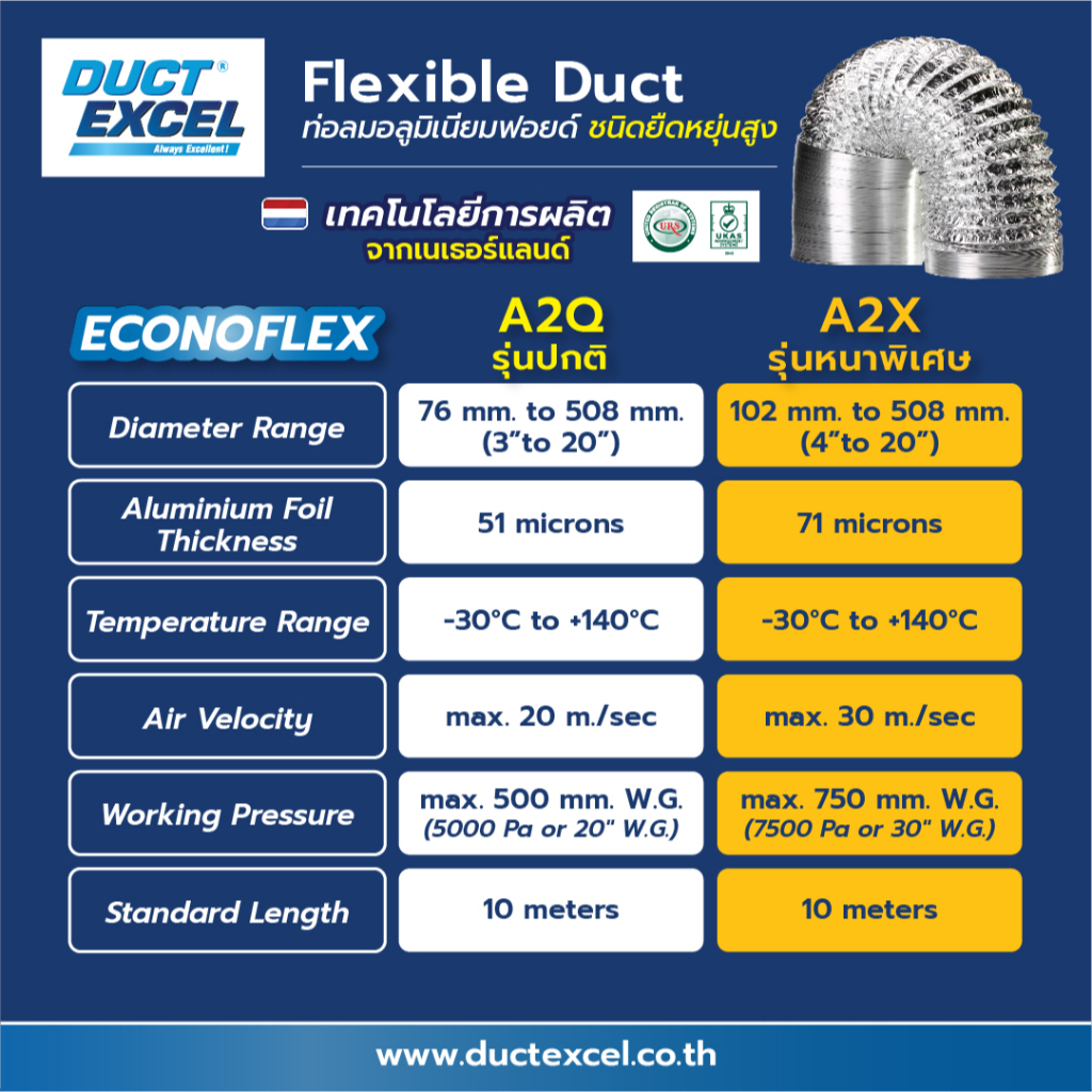 duct-excel-ท่อลมอลูมิเนียมฟอยล์-ชนิดยืดหยุ่นสูง-รุ่นหนาพิเศษ-เข็มขัด-ข้อต่อ-หน้ากากครอบ-ขนาด-4-5-6-นิ้ว-ท่อลม