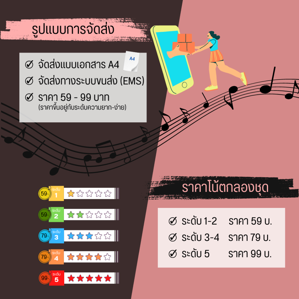 โน้ตกลอง-เพลง-ยื้อ-potato-โน้ตกลองชุด-by-eaddydrum