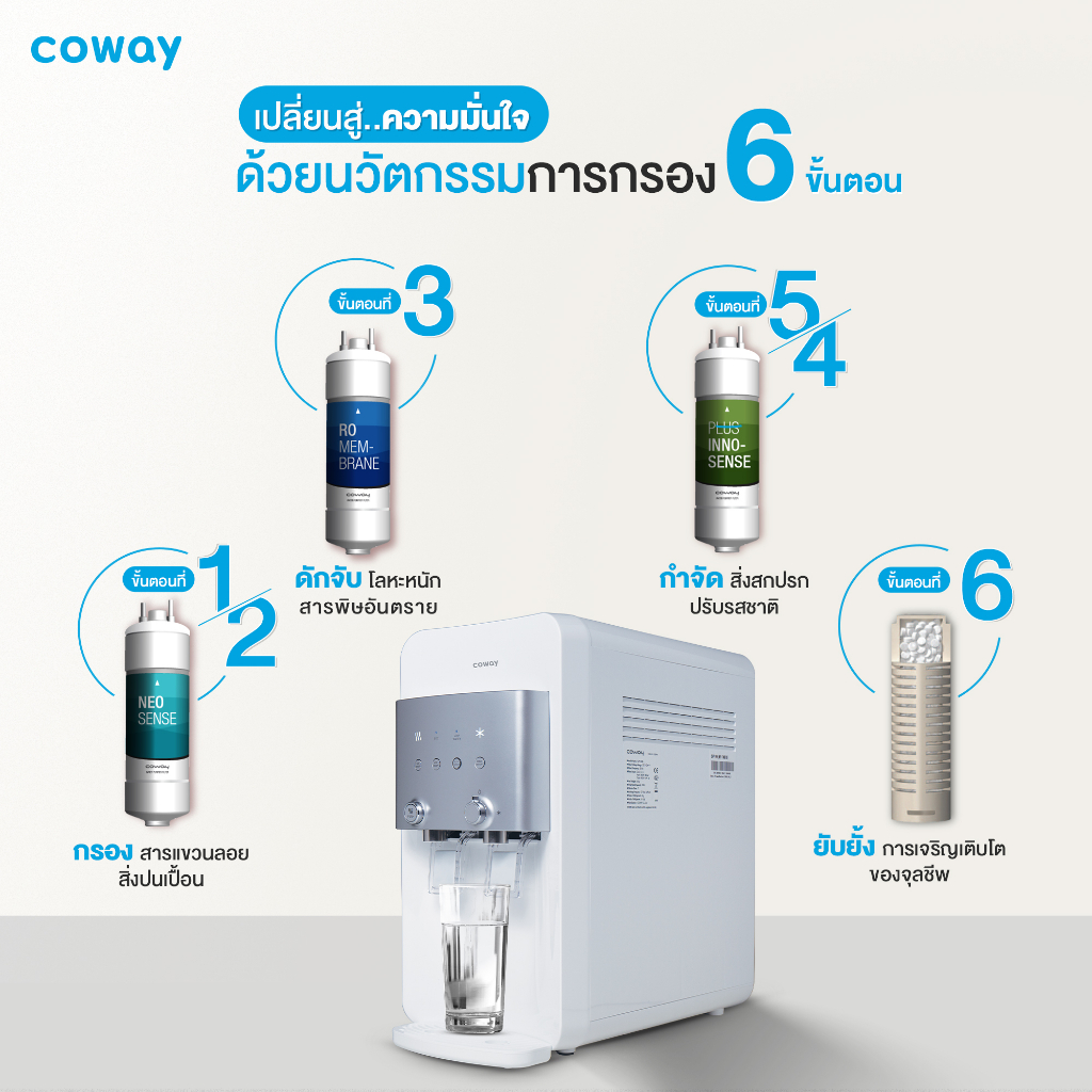 ใช้ฟรี-3-เดือน-เครื่องกรองน้ำโคเวย์-รุ่น-chp-264l-นีโอ-พลัส-ติดตั้งฟรี-เปลี่ยนไส้กรองฟรี