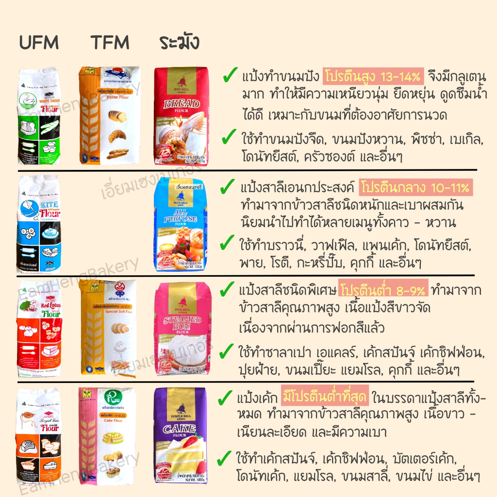 แป้งระฆังม่วง-แป้งเค้ก-แป้งเค้กตราระฆังม่วง-แป้งระฆังฟ้า-แป้งสาลีเอนกประสงค์ตราระฆังฟ้า-แป้งระฆังแดง-แป้งขนมปัง-1-kg