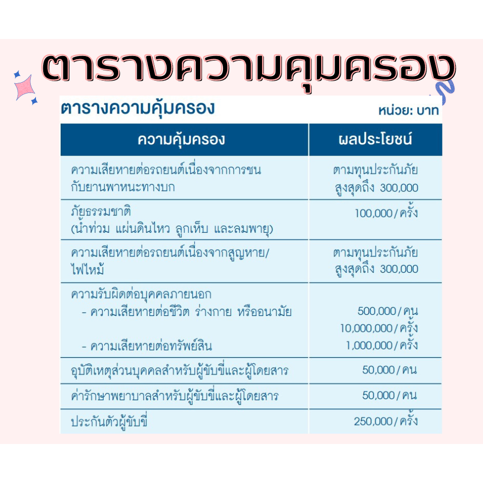 ประกันรถยนต์-กรุงเทพ-2-special-โดนใจ-คุ้มครองออนไลน์ทันที