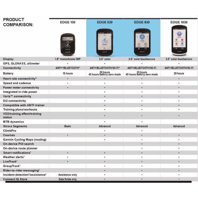 garimn-edge-830-ไมล์จักรยาน-ระบบgps