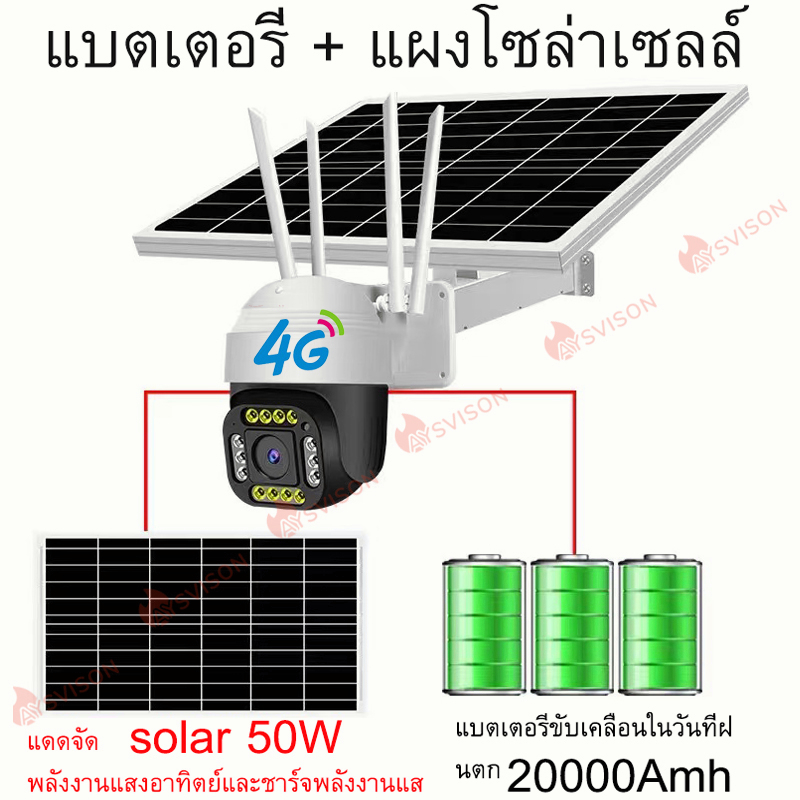 4g-wifi-4k-50w-กล้องวงจรปิดโซล่าเซลล์-4gใส่ซิม-กลางแจ้งไร้สายนอกบ้าน-รุ่น6mp-hd-lteใช้แบตเตอรีพลังงานแสงอาทิตย์กล้องกั