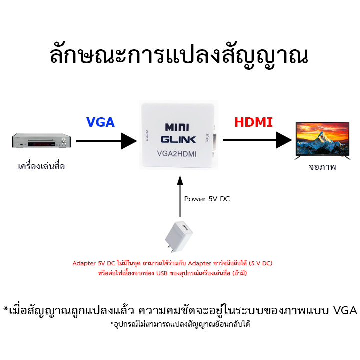 vga-to-hdmi-อุปกรณ์แปลงสัญญาณภาพและเสียง-vga2hd-ยี่ห้อ-glink