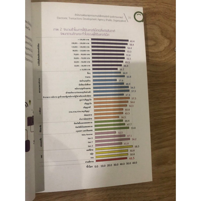 หนังสือ-รายงานผลการสำรวจพฤติกรรมผู้ใช้อินเตอร์เน็ตในประเทศไทย-หนังสือมือสอง-หนังสือบริหารธุรกิจการจัดการธุรกิจออนไลน์