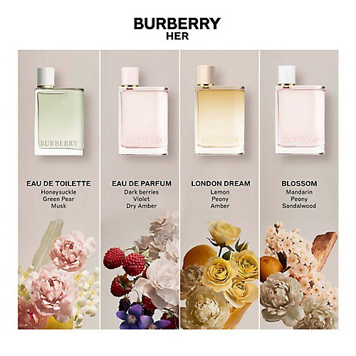 burberry-her-collection-travel-น้ำหอมมินิ