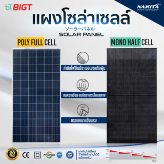 ภาพหน้าปกสินค้าโค้ดพิเศษ L7XRUS Nakita แผงโซล่าเซลล์ รุ่น NKT 340/380W #Tier1 POLY/MONO FULLCELL-HALFCELL พลังงานแสงอาทิตย์โซล่าเซลล์ ที่เกี่ยวข้อง