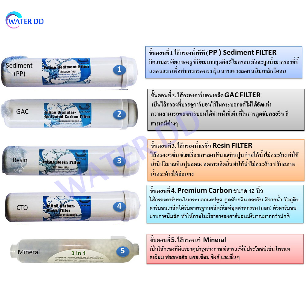 UNI PURE ไส้กรองน้ำ 5 ขั้นตอน น้ำแร่ รุ่น INLINE FILTER ครบชุด ขนาด ...