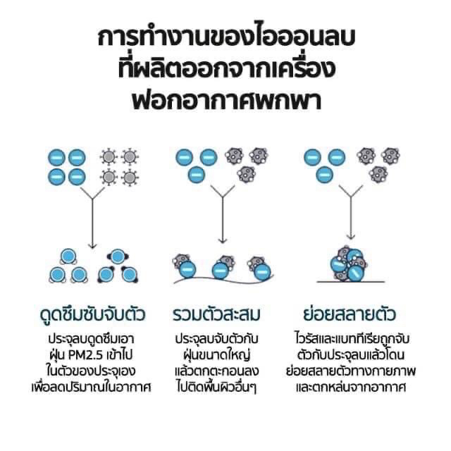 เครื่องฟอกอากาศ-พกพา-เครื่องฟอกอากาศห้อยคอ-ลายหมี