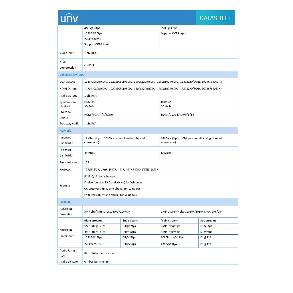 uniview-ชุดกล้องวงจรปิด-xvr301-08g3-uac-t115-f28-w-uac-t115-f40-w-จำนวน-8-ตัว-แบบเลือกซื้อ