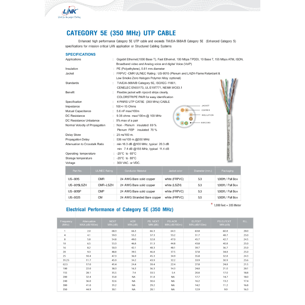 link-us-9015lszh-cat5e-indoor-utp-enhanced-cable-bandwidth-350mhz-lszh-white-color-305-m-pull-box-สายเคเบิล