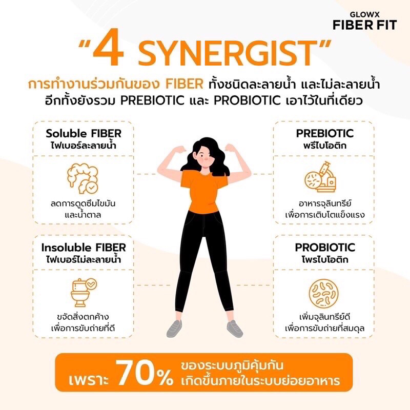 GROWX FIBERFIT Prebiotic by Dr.Jill | Shopee Thailand