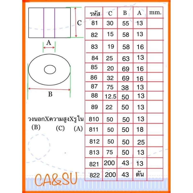 ยางรองแท่นเครื่อง-ยางกันกระแทก-ยางรองหัวเก๋ง-ยางกันสะเทือน-ยางกันเสียง