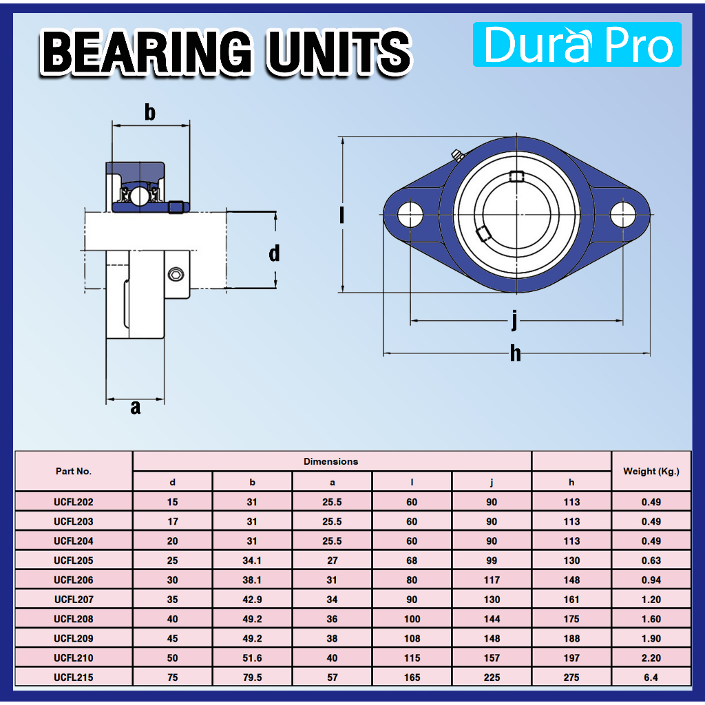 ucfl207-ucfl208-ucfl209-ucfl210-ldk-ตลับลูกปืนตุ๊กตา-bearing-units-ตลับลูกปืนสำหรับเพลามิล-uc-fl-ucfl