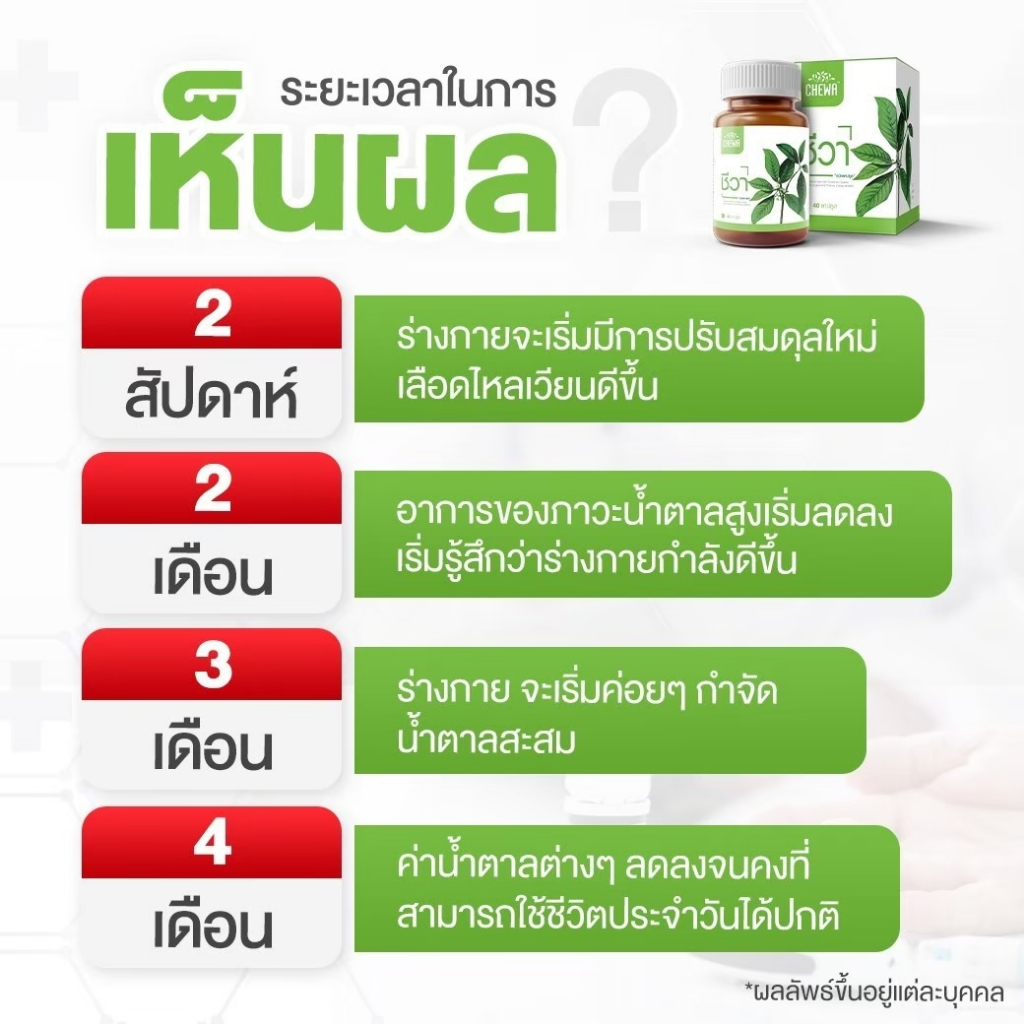 ผลิตภัณฑ์เสริมอาหารchewa-ชีวา-แคปซูล6กระปุก-แถมชา3ซอง1กล่อง-แคปซูลเชียงดา-เบาหวาน-ค่าน้ำตาลสูง-มือชา-น้ำตาลสะสมสูง