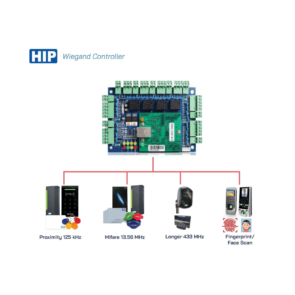 บอร์ดวีแกน Wiegand Controller 2002 TCP/IP G02 บอร์ดสำหรับ 2 ประตู ...