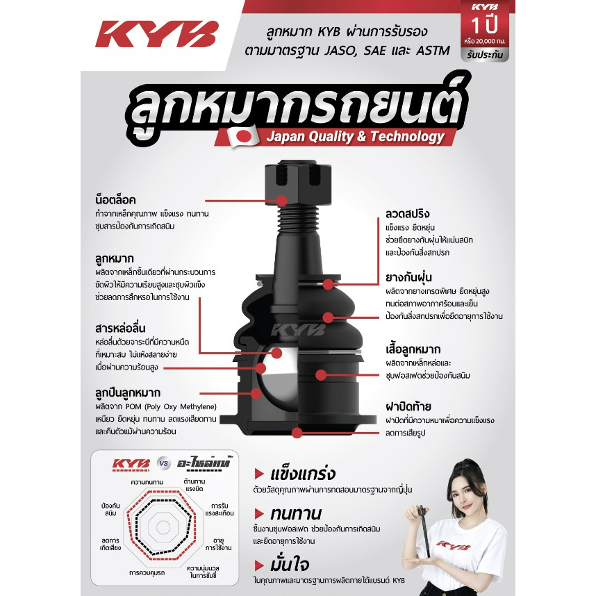 kyb-ลูกหมากปีกนกล่างหน้า-accord-g4-accord-g6-รหัส-kbj1103-ราคาต่อ-1-ชิ้น