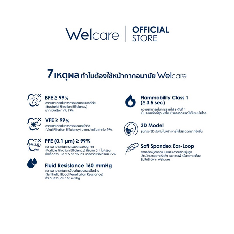 welcare-3d-wf-99-หน้ากากอนามัยทางการแพทย์-แบบกล่อง-จำนวน-50-ชิ้น