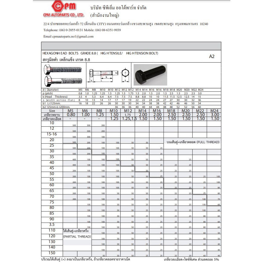 สกรูมิลดำ-เหล็กแข็ง-เกรด-8-8-เกลียวหยาบ-1-50-m10