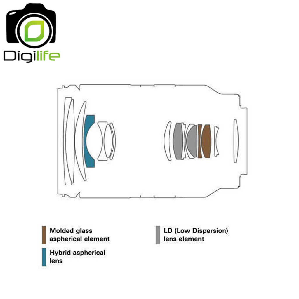 tamron-lens-17-70-mm-f2-8-di-iii-a-vc-rxd-for-sony-e-for-fujifilm-รับประกันร้าน-digilife-thailand-1ปี