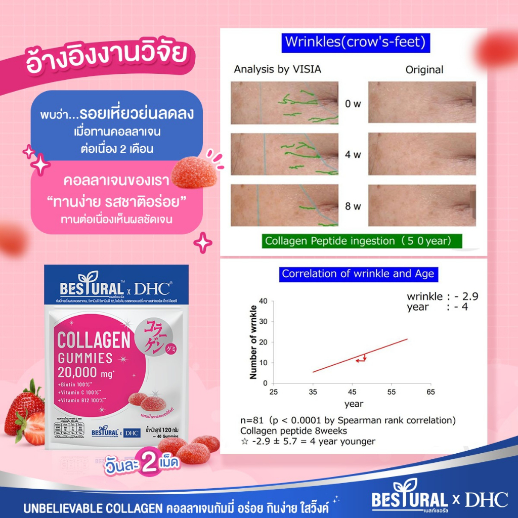 ยกลัง36ซอง-dhc-x-bestural-collagen-คอลลาเจนเยลลี่-คอลลาเจน-วิตามินซี-วิตามินบี12-ไบโอติน