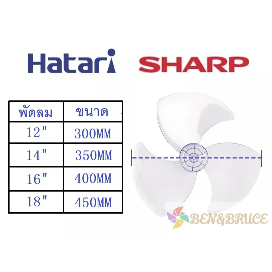 ภาพหน้าปกสินค้าใบพัดลม Hatari ฮาตาริ Sharp ชาร์ป ขนาด 12 14 16 18 นิ้ว ใส่ได้หลายยี่ห้อ/ ใบพัด Hatari อะไหล่พัดลม
