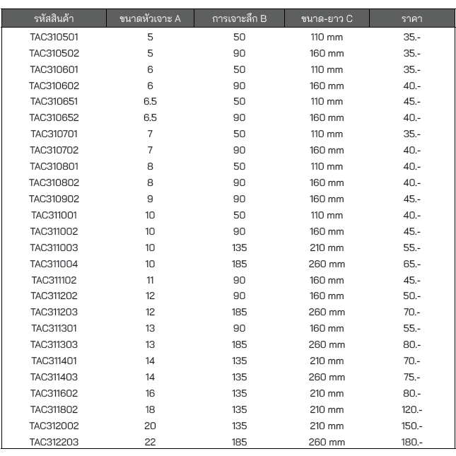 total-ดอกสว่านโรตารี่ก้าน-sds-plus-ประกัน-1-1-ปี