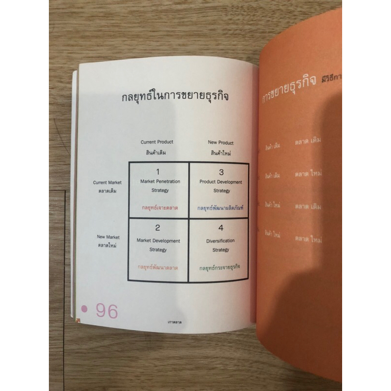 หนังสือ-เกาตลาด-หนังสือมือสอง-หนังสือการตลาด-หนังสือบริหารธุรกิจ-หนังสือพัฒนาตัวเอง-หนังสือการตลาดออนไลน์