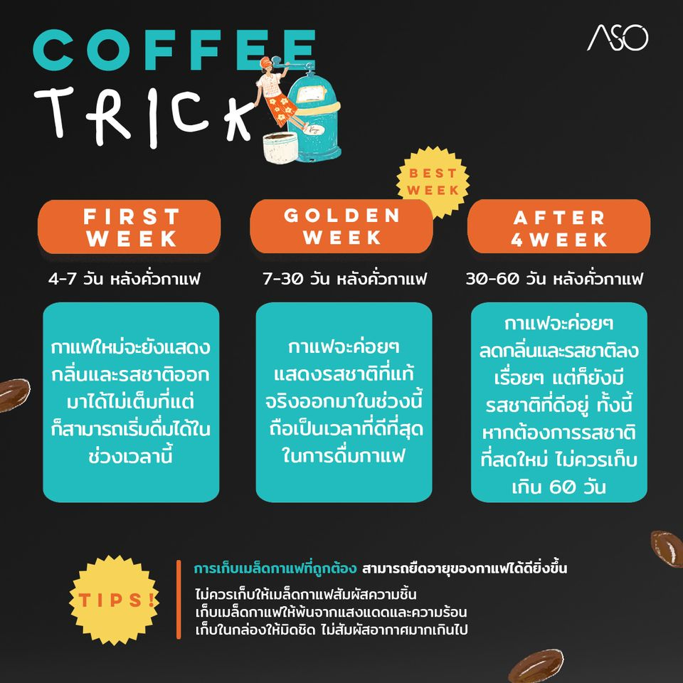 aso-coffee-เมล็ดกาแฟ-monthly-set-01