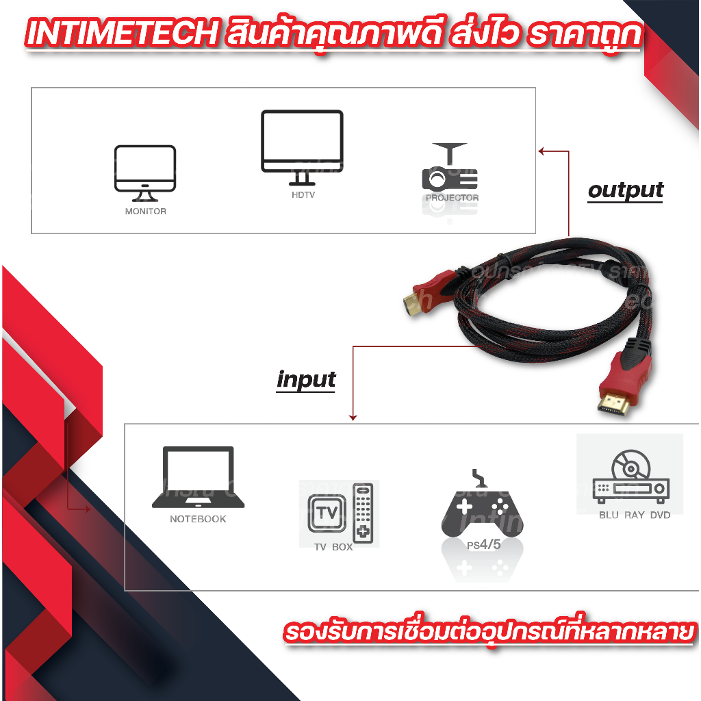 Decalcificante De Longhi 15M 20M 25M 30M HDMI TO HDMI CABLE LEAD 4K HDTV PC DISPLAY PROJECTOR EXTRA LONG | UK Schermo Gaming