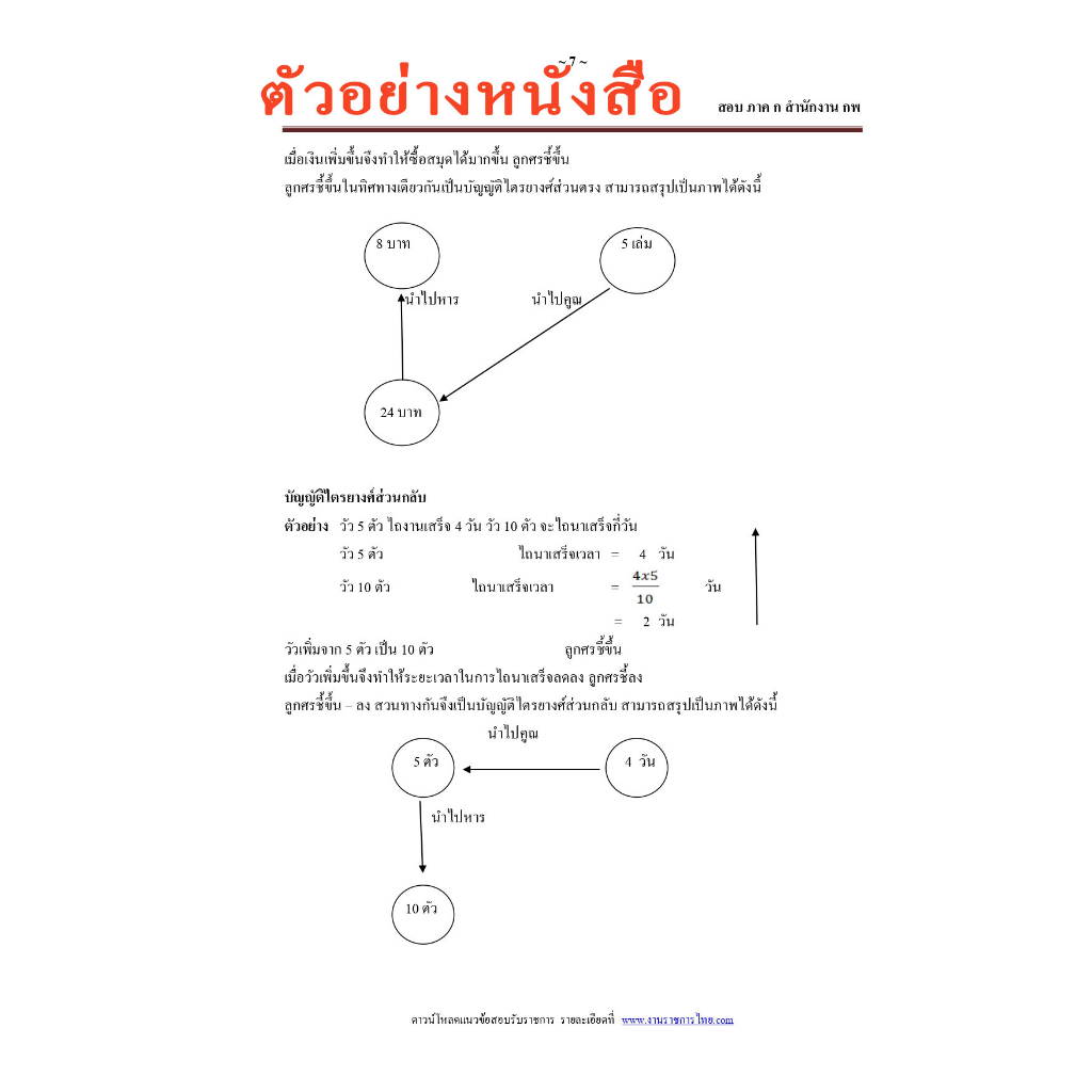 แนวข้อสอบเจ้าหน้าที่ตรวจค้น-บริษัทการท่าอากาศยานไทย-ทอท-aot