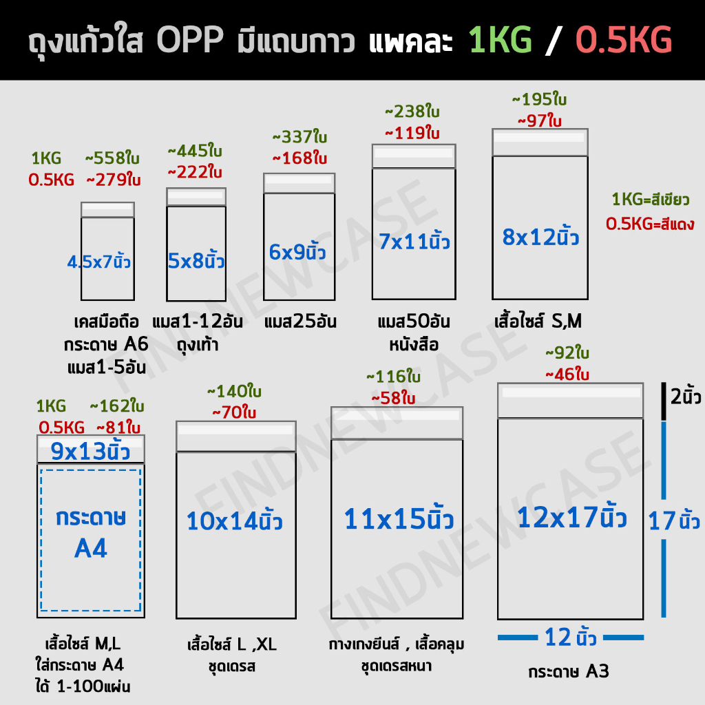 ภาพหน้าปกสินค้าส่งไว ถุงแก้วฝากาว Opp ถุงแก้วใส ซองแก้ว ซองพลาสติกใส ถุงแพ็คเสื้อผ้า ซองพลาสติก ซองใส ซองใส่แมส ถุงใส่เสื้อผ้า ถุงแก้ว จากร้าน findnewcase บน Shopee