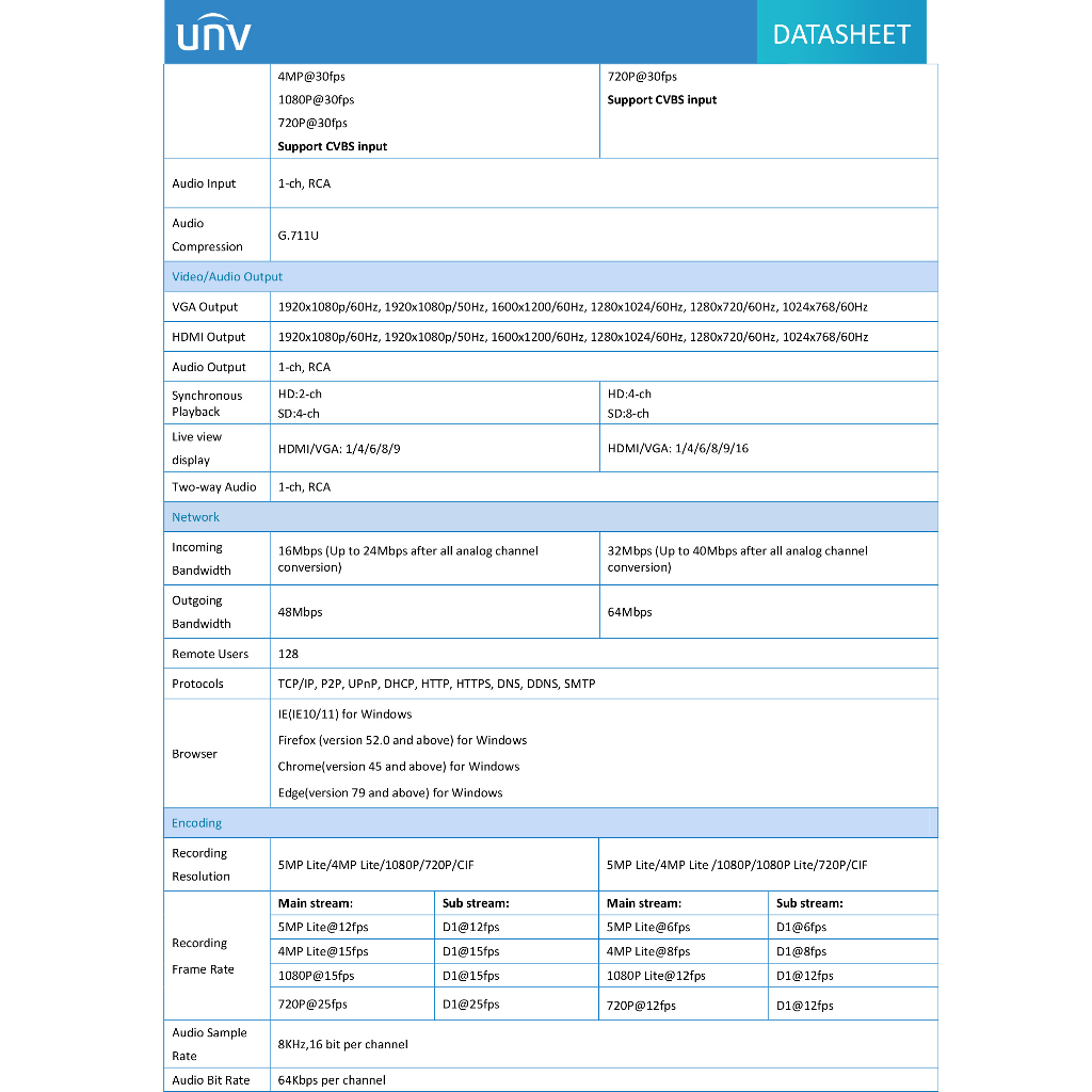 uniview-xvr301-04g3-เครื่องบันทึกกล้องวงจรปิด-dvr-4ch-5mp-by-billionaire-securetech