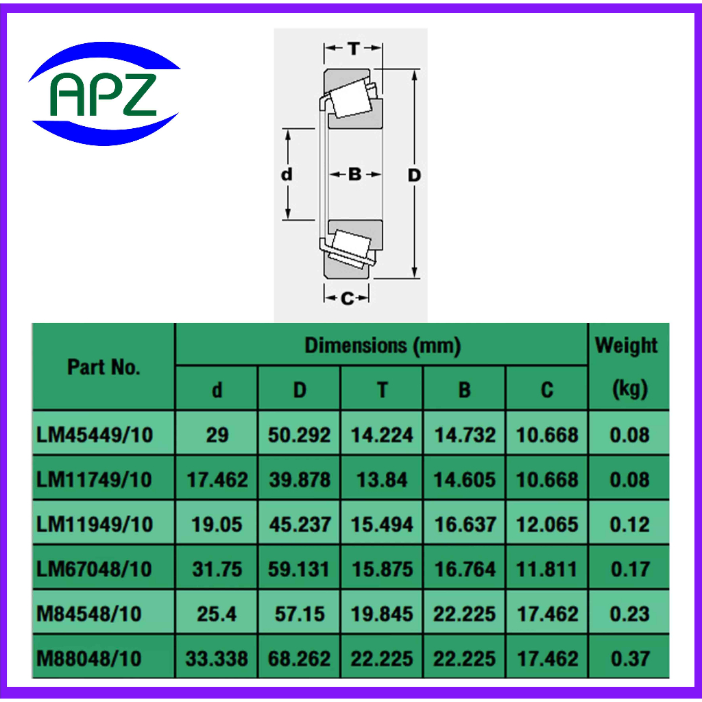 lm11948-10-ตลับลูกปืนเม็ดเรียว-lm11949-10-tapered-roller-bearings-lm11949-lm11910-จำนวน-1-ตลับ-โดย-apz