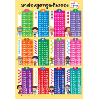 Aksara for kids โปสเตอร์ หุ้มพลาสติก ติดผนัง สูตรคูณ  แม่ 1-12