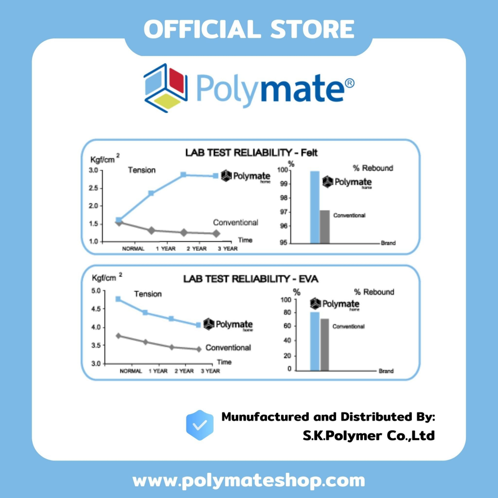 POLYMATE อุปกรณ์ยางรองขาโต๊ะวงกลม ขนาด 35x2 มม.8 ชิ้น Super Stick ...