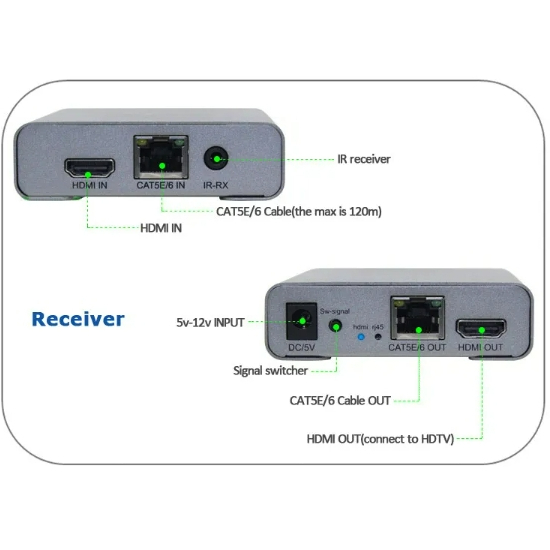 hdmi-to-lan-120m-kvm-กล่องแปลงสัญญาณภาพ-4k-hdmi-extender-120m-with-ir-loop-อุปกรณ์ขยายสัญญาณ-hdmi-ผ่านสาย-lan