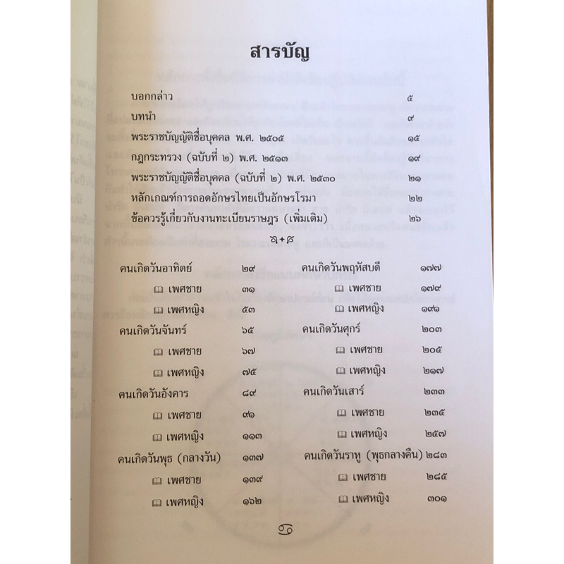 ชื่องาม-ตามทักษา-พร้อมด้วยอักษรโรมาที่มาของคำ-และความหมาย