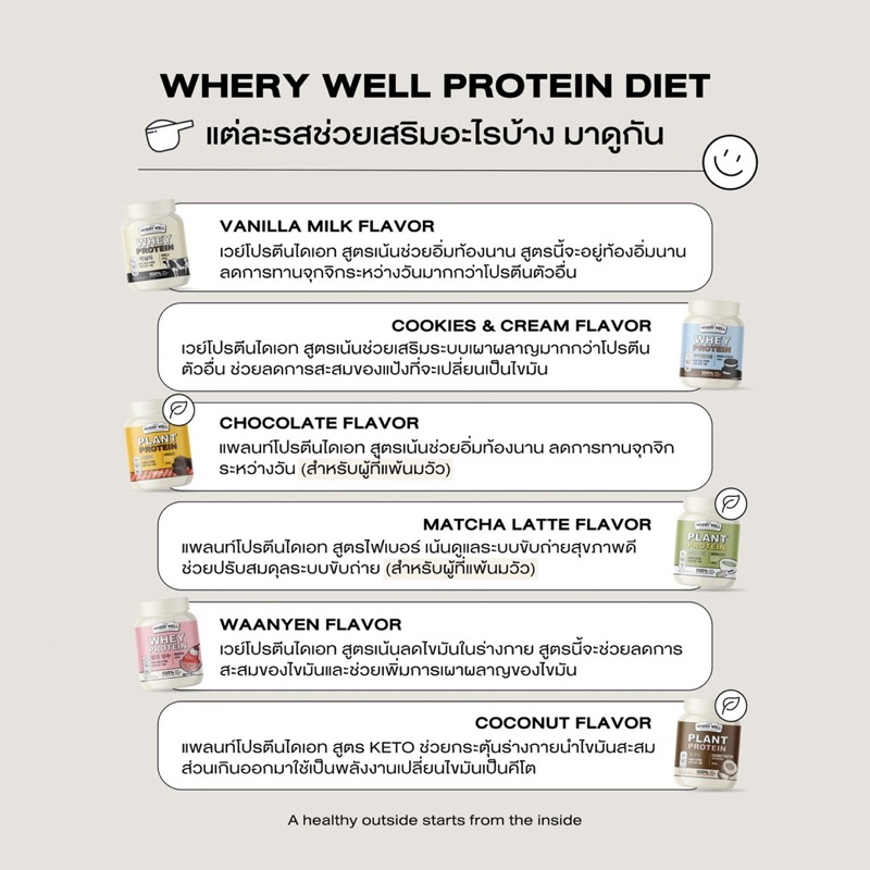 แถมฟรีprobiotic-มีวิธีทานให้-เซ็ตเวย์พืช-plant-protein-whery-เวรี่-เวย์โปรตีนพืช-3-กระปุก