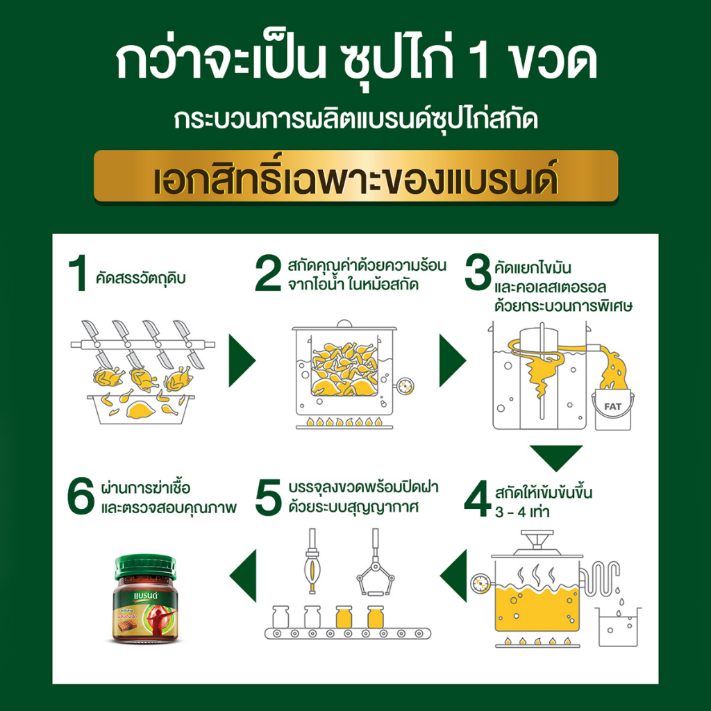 แบรนด์-ซุปไก่สกัด-ผสมถั่งเฉ้า-70-มล-แพ็ค-12