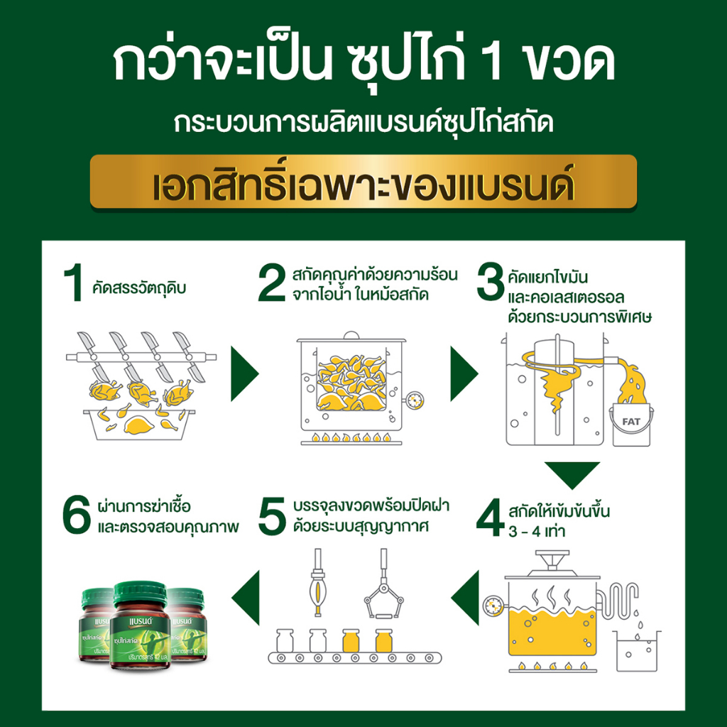 แบรนด์-ซุปไก่สกัด-สูตรต้นตำรับ-70-มล-แพ็ค-12