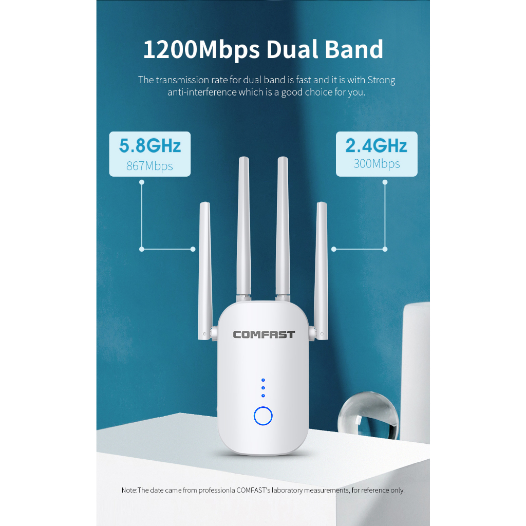 1200mbps-5ghz-ตัวขยายไวไฟ-comfast-wifi-repeater-wifi-booster-lan-wan-พอร์ต-2-4ghz-amp-5-8ghz-ไร้สาย-4-2-เสาอากาศรับสัญญาณสูง-cf-wr758ac