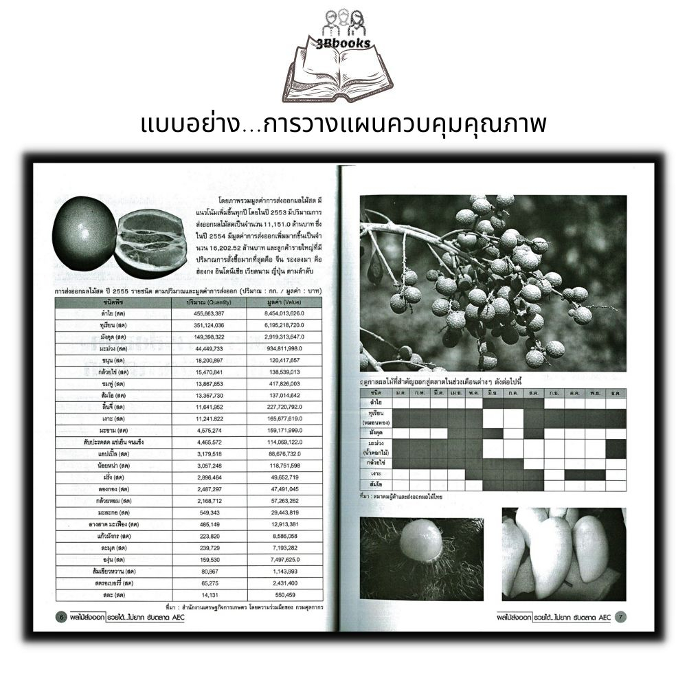 หนังสือ-ผลไม้ส่งออก-รวยได้-ไม่ยาก-รับตลาด-aec-การเกษตร-การปลูกผลไม้-เทคนิคการผลิตผลไม้นอกฤดู