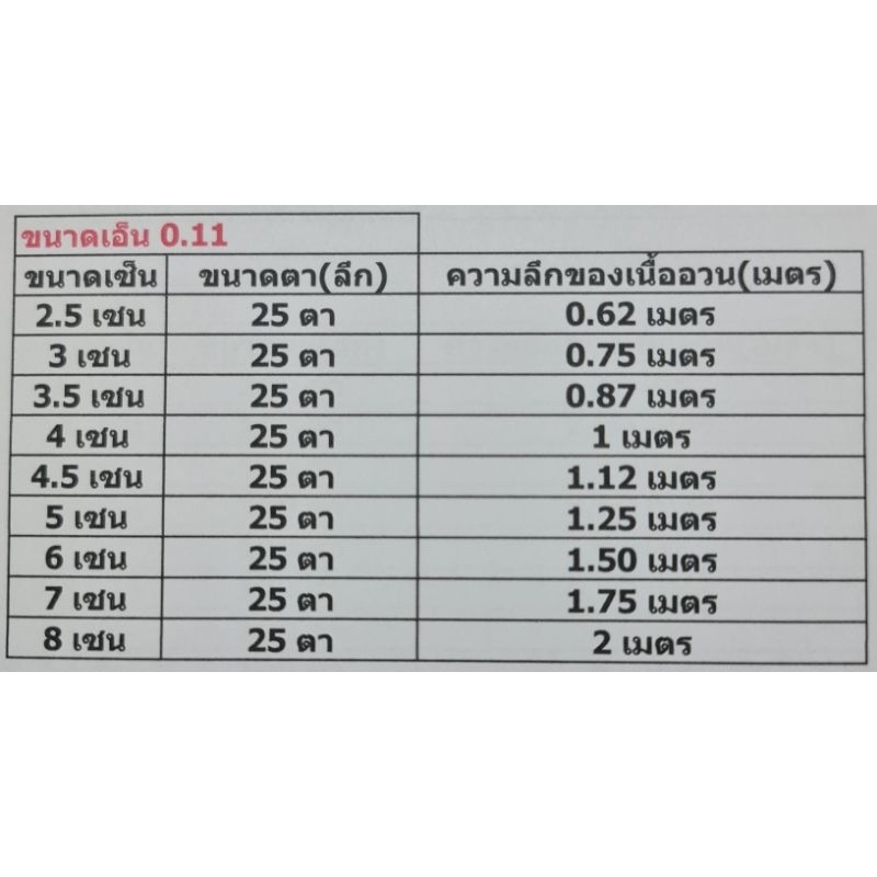 ตาข่ายดักปลา-จับปลา-ตราเรือใบ-เงื่อนคู่-เกรด-a-รุ่นใยบัว-ขนาดเอ็น-0-11-ขนาด-2-5-เซน-8-เซน-ลึก-25-ตา