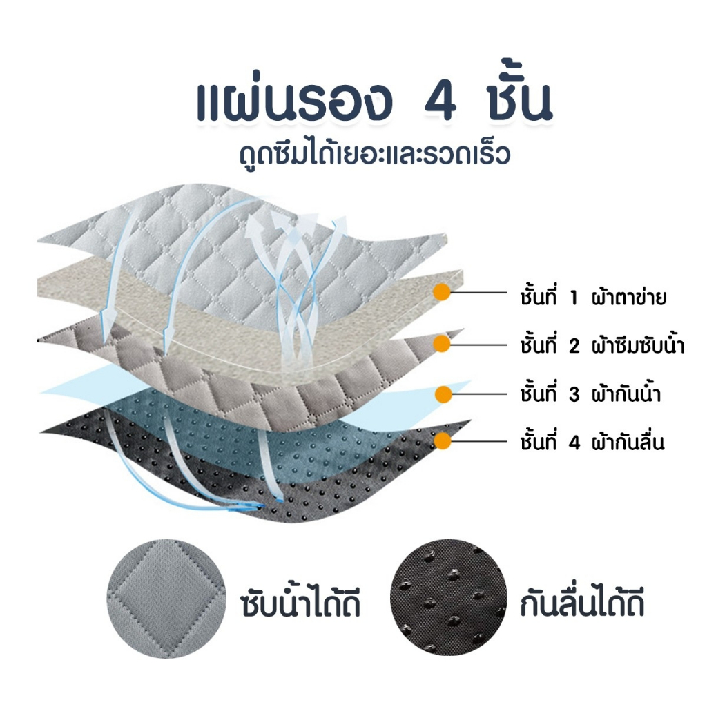 แผ่นรองฉี่หมา-แผ่นรองฉี่สุนัข4ชั้น-แบบซักได้ดูดซับน้ำแผ่นรองฉี่-แผ่นรองฉี่สุนัขแบบซักได้สามารถใช้ซ้ำได้-พร้อมส่ง