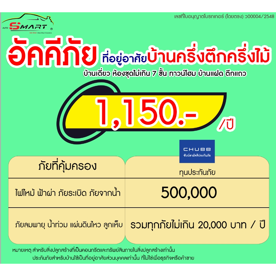 อัคคีภัย-1-150-ต่อปี-บ้านครึ่งตึกครึ่งไม้-คุ้มครองไฟไหม้-ภัยธรรมชาติ-น้ำท่วม-แผ่นดินไหว-ลมพายุ-ราคาดี-ไม่มีบวกเพิ่ม