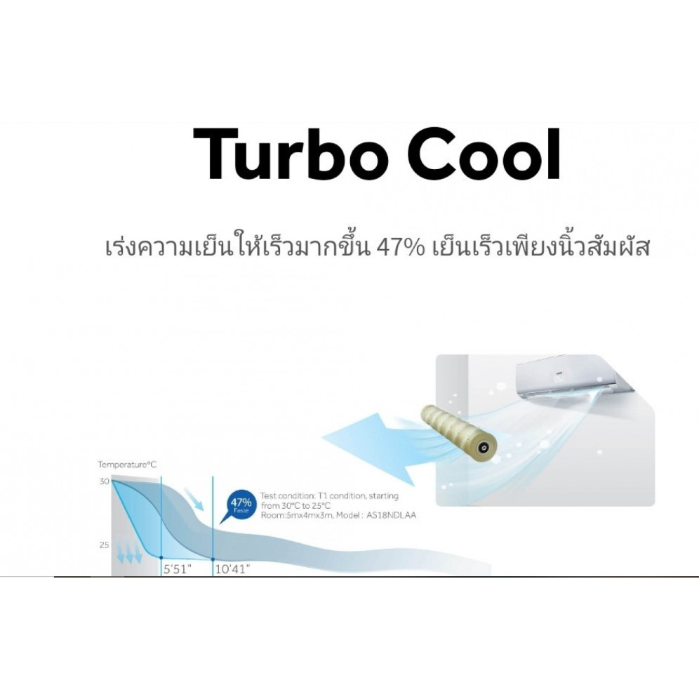 haier-เครื่องปรับอากาศ-inverter-9000-btu-hsu-09vtra03t