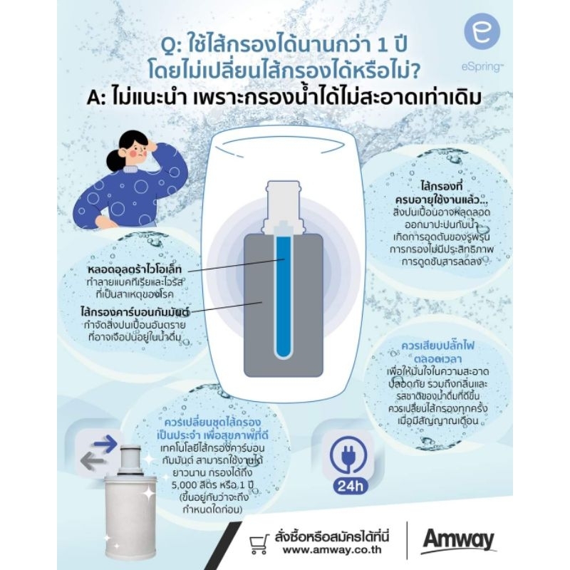 ชุดไส้กรองน้ำespring-amway