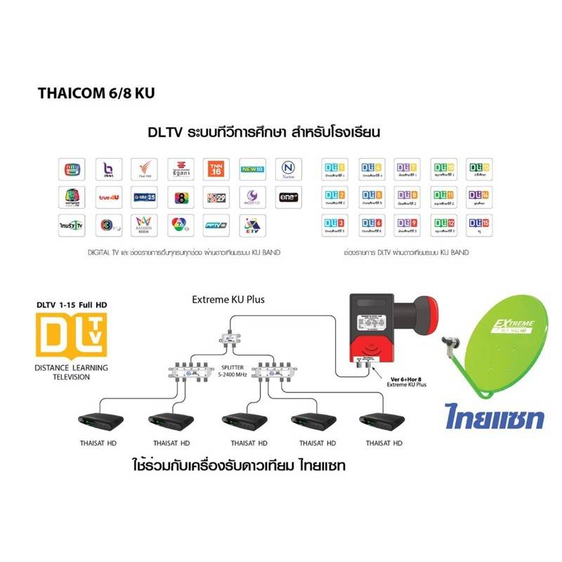 หัว-lnb-thaisat-lnb-extreme-ku-plus-ใช้งานได้-3-ระบบ-ในหัวเดียว